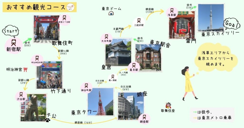 600円で東京の名所をめぐる、おすすめ観光コース